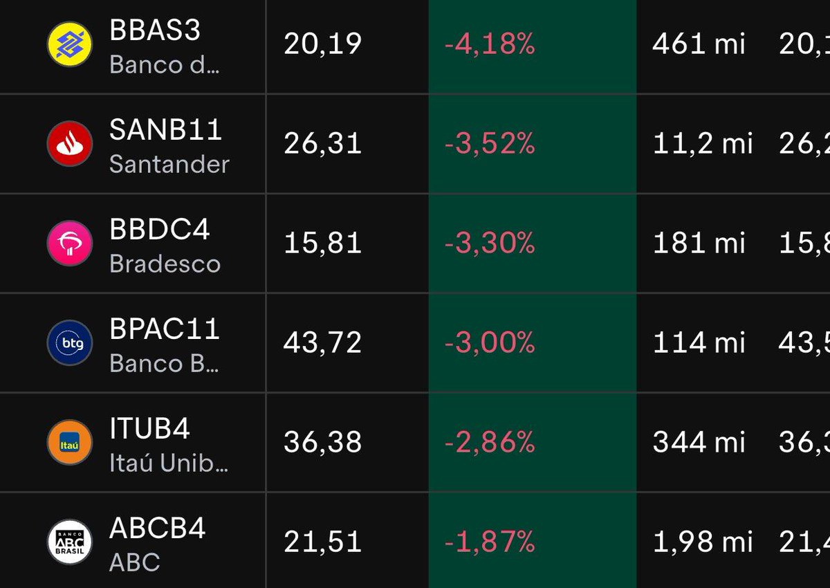 O aviso já foi dado. A Embaixada Americana disse ontem: "Pessoas e entidades sob jurisdição dos EUA estão proibidas de manter qualquer relação comercial com ele."

Não dá para ser mais claro do que isso. Não tem dois níveis. É só um. Se você tem uma empresa constituida nos EUA