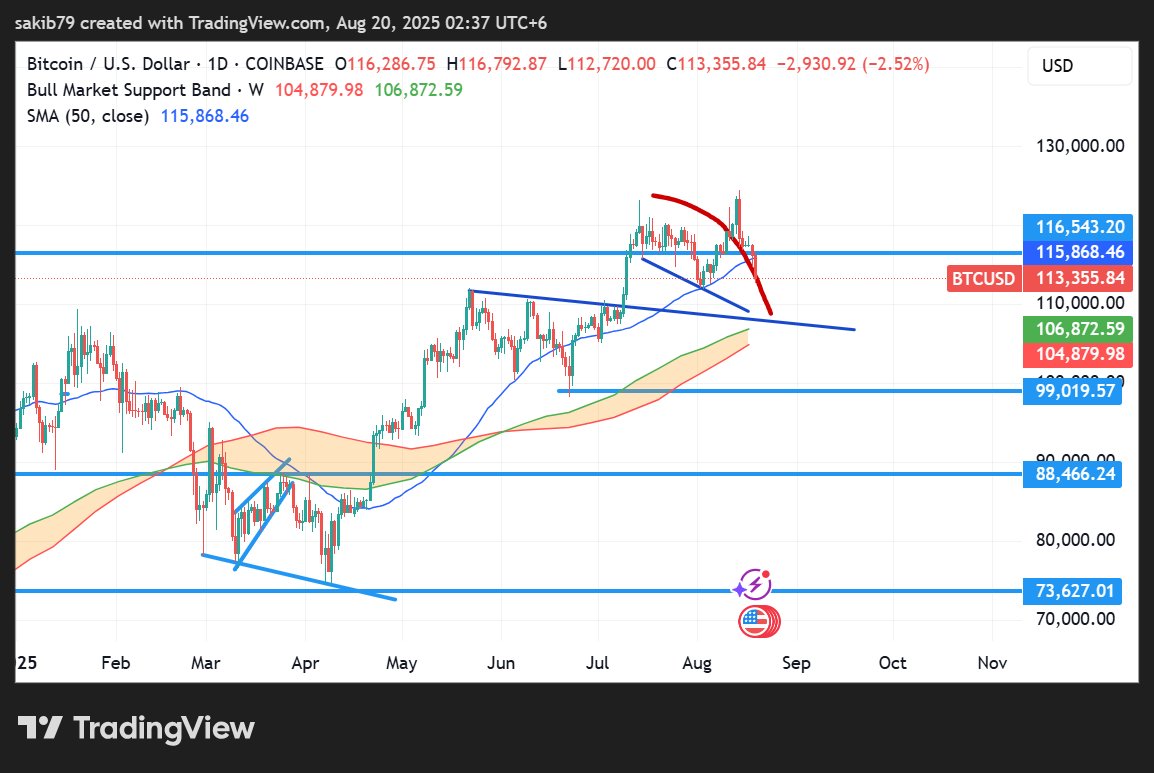 Playing exactly same 
#BTCUSD #Bitcion #BTCUSDT