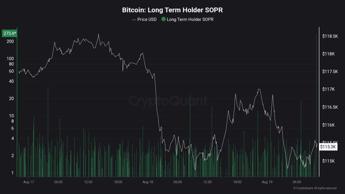 Solix_Trade's tweet photo. Bitcoin long-term holders are cashing in big! ๐ SOPR just spiked to 273, meaning LTHs are realizing profits over 273x their cost basis ๐ฐ #Bitcoin #BTC #Crypto #CryptoTrading #TraderCommunity #LongTermHolder #HODL #CryptoNews #BitcoinNews #CryptoProfit #CryptoGains #Blockchain #CryptoInvesting #BitcoinInvestor #CryptoMarket #DigitalAssets #CryptoLife #CryptoAnalysis #HODLers #ProfitTaking