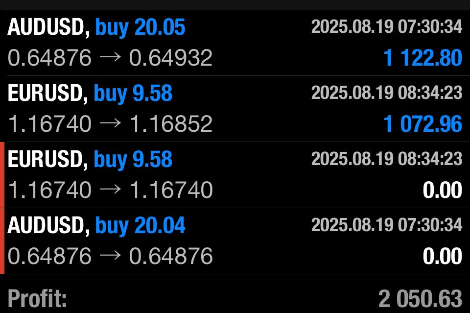 $2000 trading day in VIP.

Just two scalping wins where I took partials.

The second half of both positions hit break even.

If you watched my stream, didn't go as well there, but VIP is what matters most.

17-5 so far this month in the trading room.

Pushing for more!