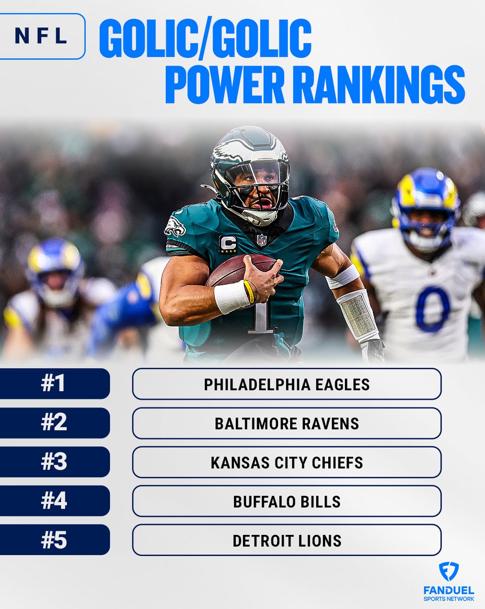 FanDuel Sports Network (@fanduelsn) on Twitter photo We're still a couple weeks away, but time to speak our minds 🏈
Here are our Golic & Golic early NFL Power Rankings.
<a href="/mikegolicjr/">Mike Golic Jr</a> | <a href="/golic/">Mike Golic</a> We're still a couple weeks away, but time to speak our minds 🏈
Here are our Golic & Golic early NFL Power Rankings.
<a href="/mikegolicjr/">Mike Golic Jr</a> | <a href="/golic/">Mike Golic</a>
