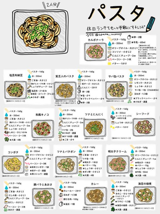 urara_money's tweet photo. タッパーの中だけで完成する料理がある…パスタだ…！たいてい家にある具材を2、3個だけ使ったレシピなんだけど、ホントに混ぜるだけ、洗い物も少なくてすむよ。こんなカンタンなのに美味しいのなんのって。乾麺は水に浸してから加熱調理すると、麺の中心までしっかり水分が浸透し、ゆで時間を短縮できる&生パスタのようなもちもちした仕上がりが楽しめます。

テレワークするときは朝のうちに水に浸しておいて昼に水あげ。からのレンチン爆速調理でパスタを食べています。そのあとアルフォートも何枚か食べます。