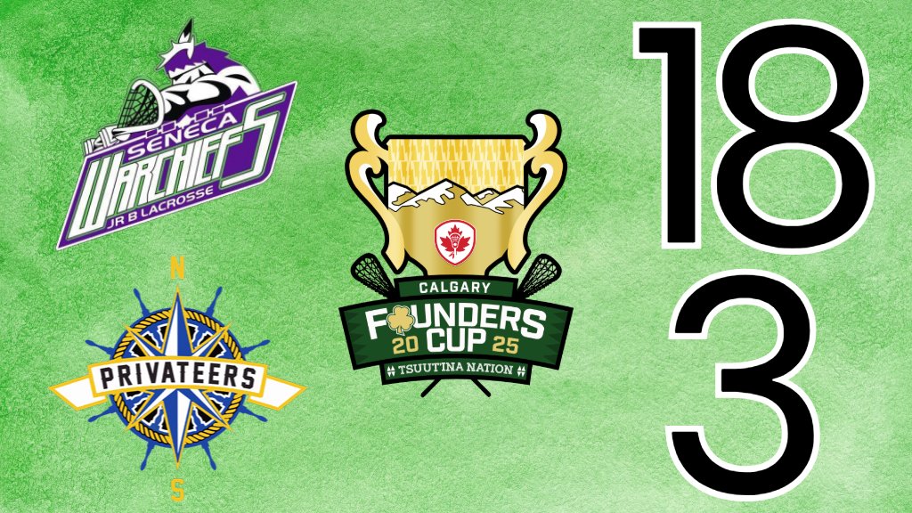 Seneca WarChiefs open their #FoundersCup2025 tournament with a dominant victory over Nova Scotia Privateers