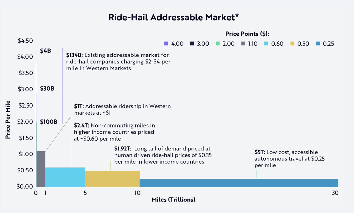 Ark just put out a new research report called 