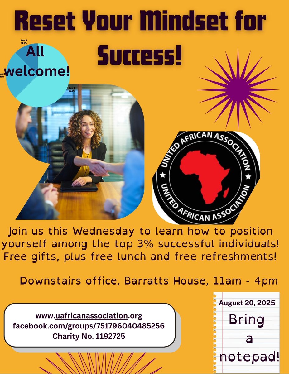 AfricanAsso's tweet photo. 📷 Ready to take the next step in your journey? 
11:00 AM – 4:00, Barratt House - Goal-setting that sticks - Boosting self-esteem - Become the best version of YOU - get skills to gain your dream job!
#UAAJobClub #EmpowermentInAction #MindsetMatters #CommunityStrong https://t.co/4KZHxoQXiS