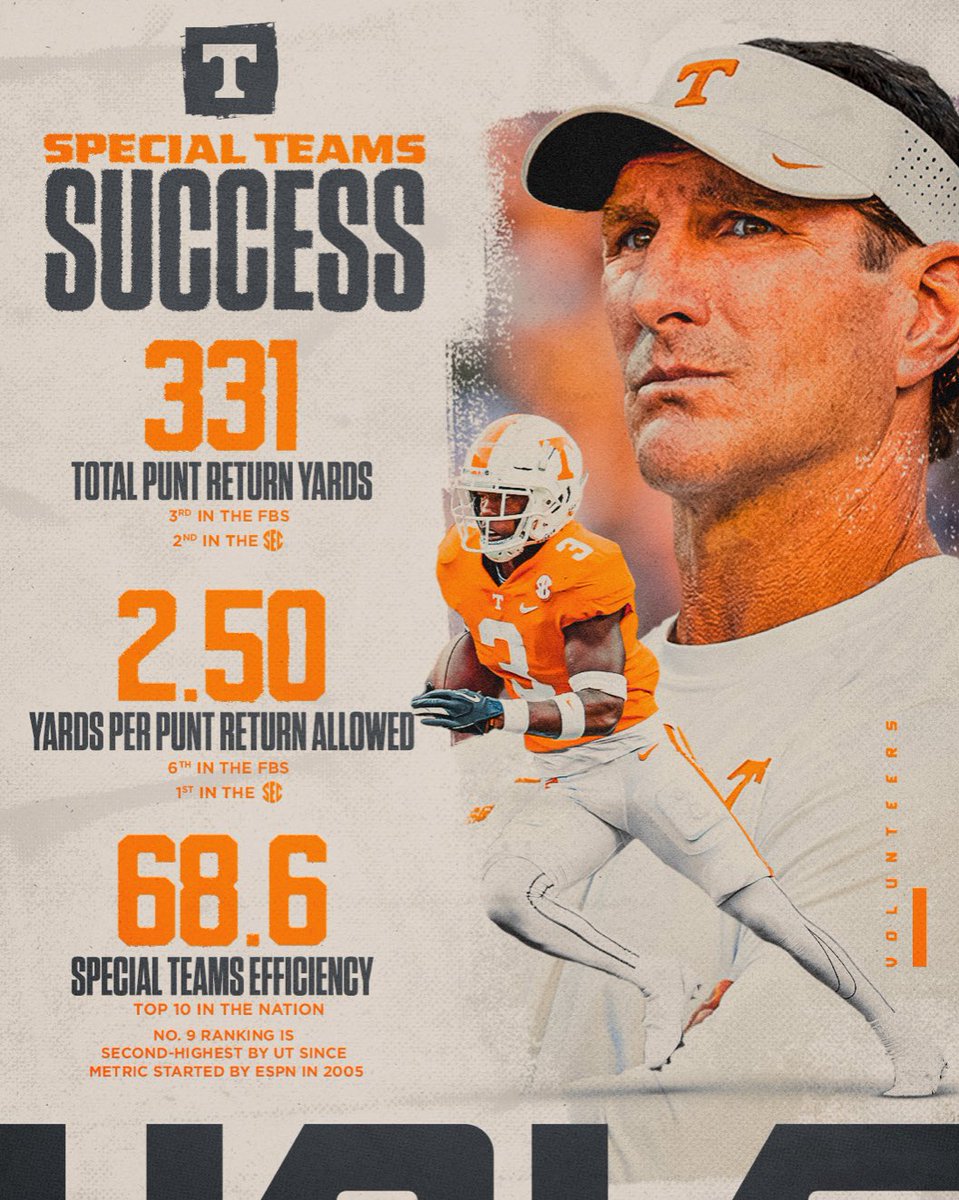 NEW: Nebraska Football has hired Trey Morten as Director of Graphic Design 

The Hartington, Nebraska native returns to his home state after four seasons as the lead graphic designer at Tennessee

His work ⤵️