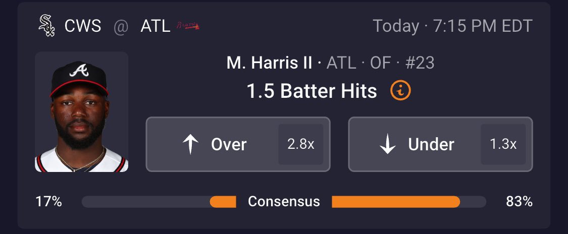 Nobody is hotter than Michael Harris II
the last 7 days in the MLB 🔥

.516 Avg 
16 H 
3 HR 
11 RBI 

Featured Player Prop ⚾
Harris 1.5 Hits O 2.8x U1.3x 

#BravesCountry have found a player!