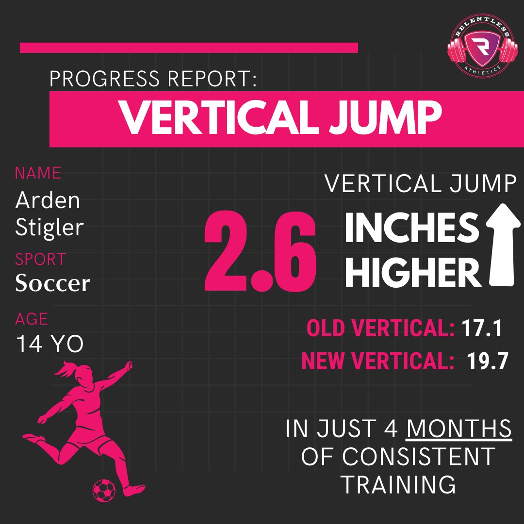 Relentless Athletics tweet media