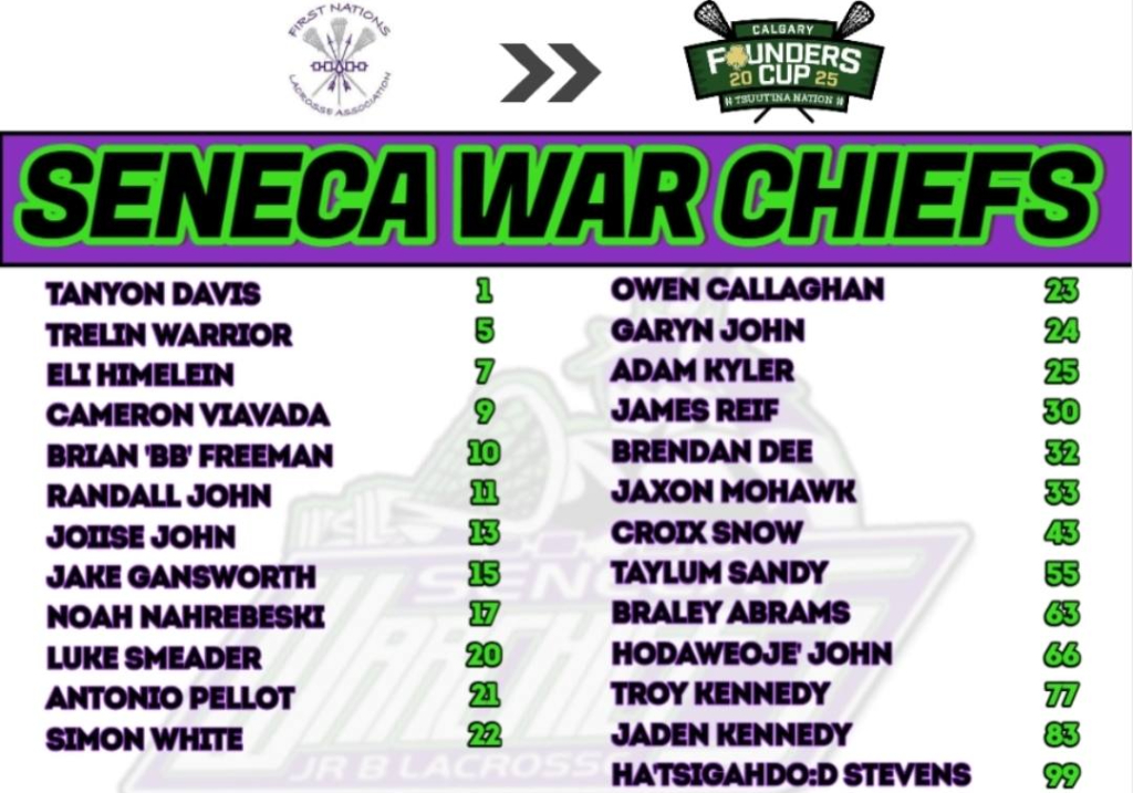 Seneca WarChiefs open <a href="/FoundersCupLax/">Founders' Cup Boxla</a> with a huge 18-3 victory over Nova Scotia! 
founderscup.lacrosse.ca/team/11858/0/3…  #FoundersCup2025