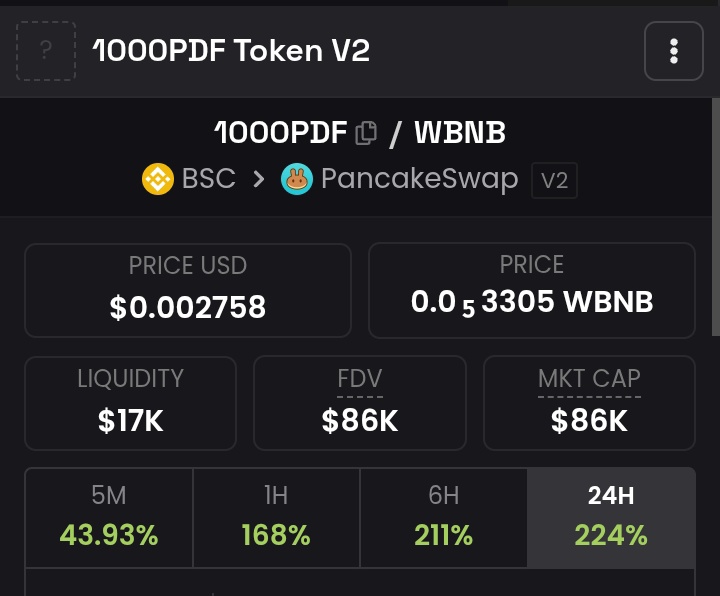 And the crowd goes wild 🎉🎊

220%  📈

And we're just getting started 🔥🙂‍↔️