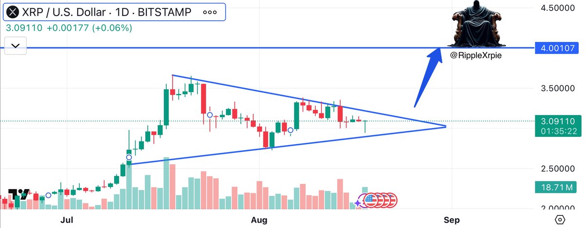 🚨#XRP IS PREPARING FOR A PUMP TO $4!