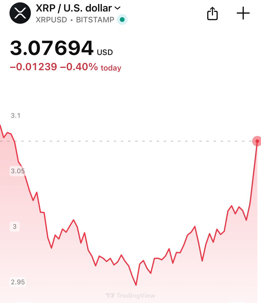 Who bought the dip or is still holding #XRP! 💪