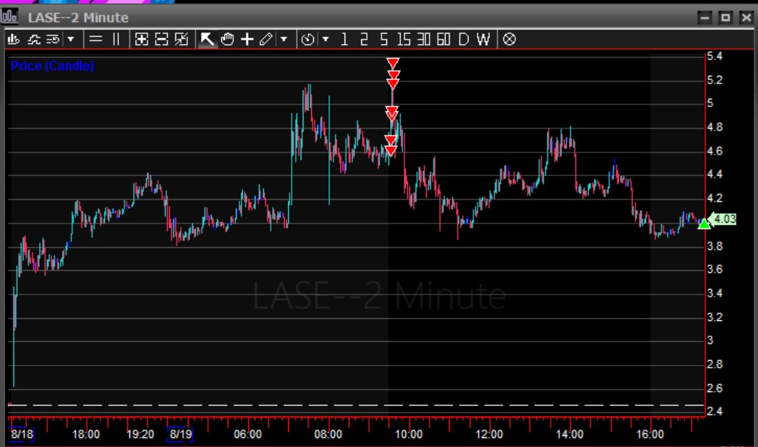 $LASE - 🧪 You simply short it until it stops!