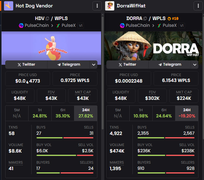 snowflaksociety's tweet photo. #hdv and #dorra - I can see dorra going to 1m MC quick.. HDV might just ride along with the LP pairing going on. https://t.co/he13n4saLC
