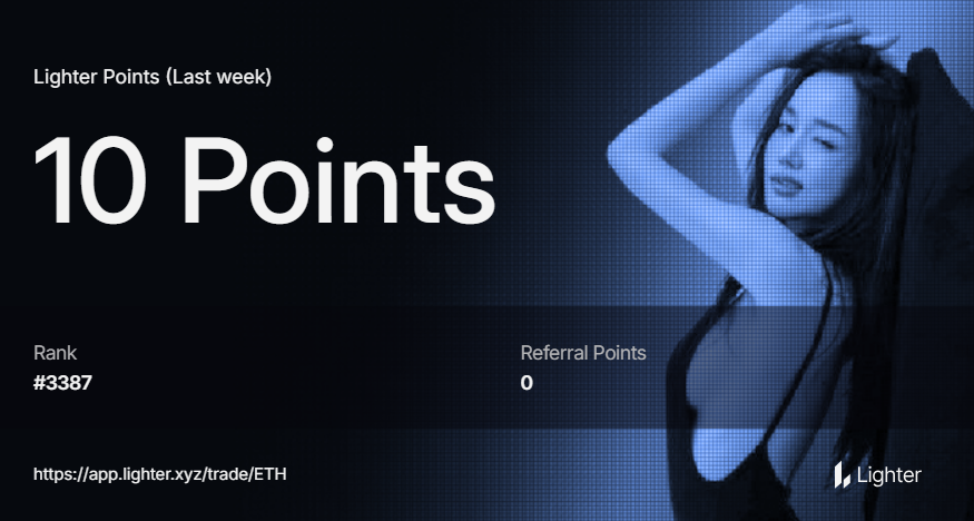 b00money's tweet photo. 📢 Weekly Update @Lighter_xyz 

🔁 Points : +10 ( Total 64 pts ) 

 🗒️ My Stats :

    ▫️ Volume : 250K$    

    ▫️ Pnl : +120$ 
 
    ▫️ Trades : 20+ Scalps

    ▫️ Most traded pairs : $HYPE & $MNT ( max Liv )  

Last week was a rollercoaster , nearly nuked the port twice 💀. Closed Everything , now fully in stables !!

—————— ✦ ——————

🔊Third AMA went live today with founder @vnovakovski !!

 Here is the TL ; DR 👇

  ✅ Retail = 0 fees , permanently ( Robinhood model )

  ✅ Investor names will be revealed post-private beta ( Rumours :  )

  ✅ Spot , tokenized stocks , RWA & prelaunch perps rolling out before TGE.

  ✅ Private Beta ends in ~3 – 5 weeks.

  ✅ TGE on track for Q4 2025. 

 📌 Current TVL : 285M$

 How many points did you get this week ? Drop it below 👇