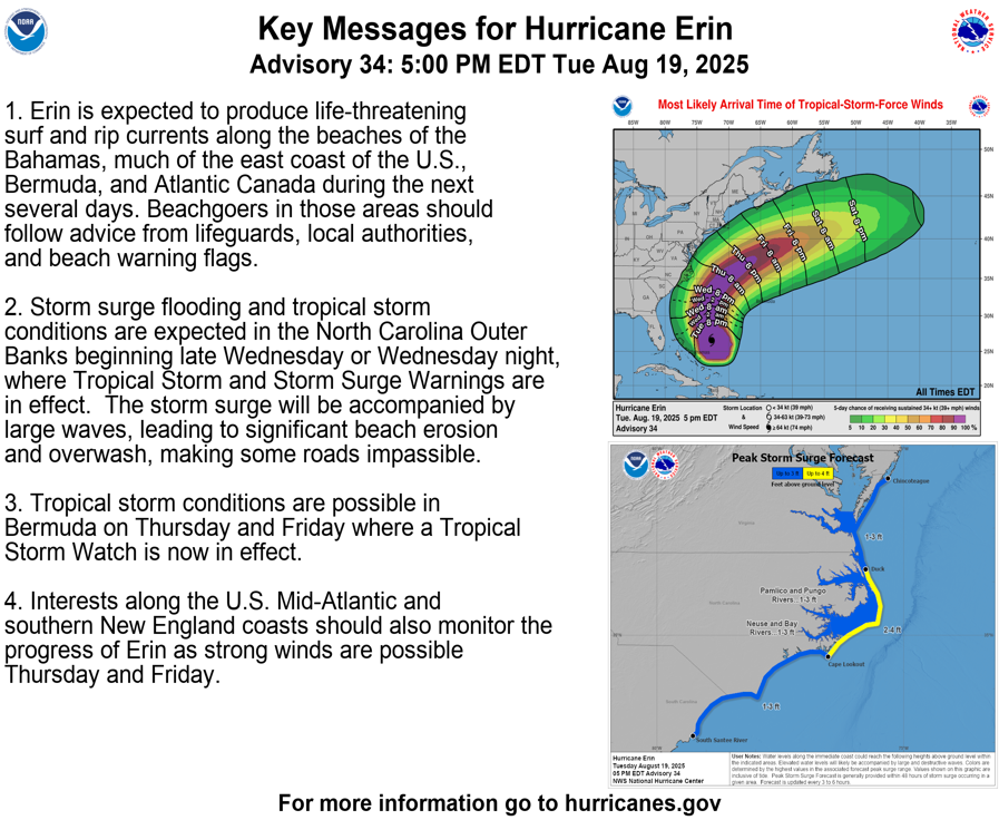 National Hurricane Center tweet media