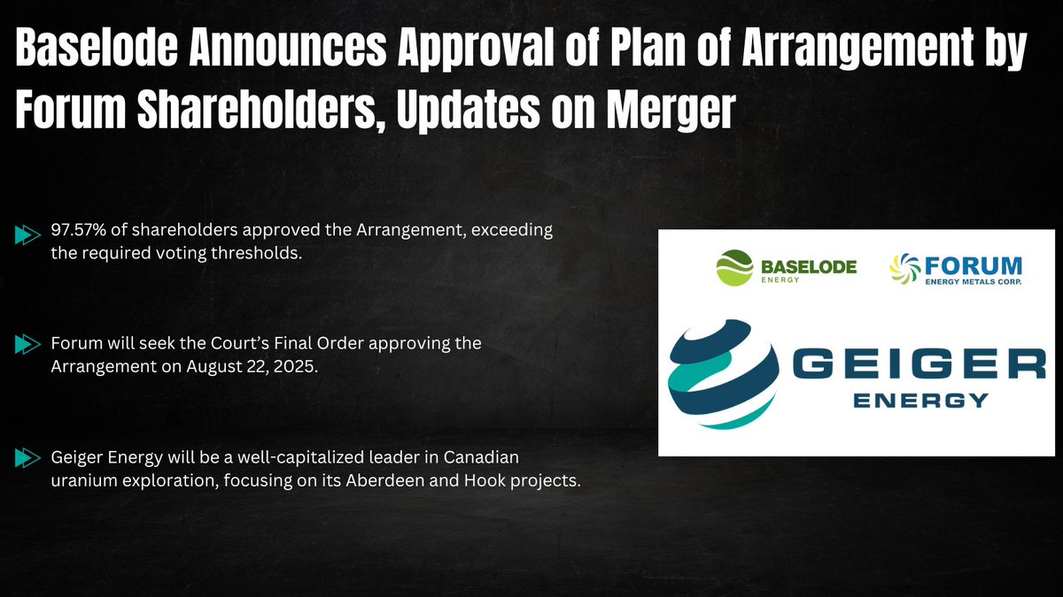Baselode Energy - $FIND #Uranium (@baselodee) on Twitter photo Baselode Announces Approval of Plan of Arrangement by <a href="/ForumEnergyMC/">Forum Energy Metals Corp</a> Shareholders, Updates on Merger
Full release 👉 bit.ly/45xhhas Baselode Announces Approval of Plan of Arrangement by <a href="/ForumEnergyMC/">Forum Energy Metals Corp</a> Shareholders, Updates on Merger
Full release 👉 bit.ly/45xhhas