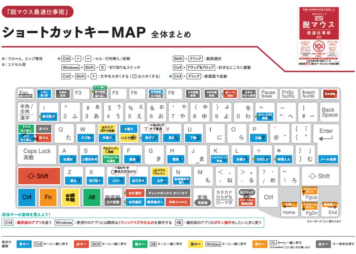 koupapa_web3's tweet photo. これだけあれば十分だった https://t.co/HfN9lDRkwo