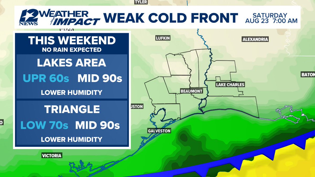GREAT WEEKEND | A weak "cold" front will push through Southeast Texas early Friday.  A reduction of humidity is expected this weekend with slightly cooler morning lows and no rain expected.  #12NewsNowWeather 12NewsNow.com/weather