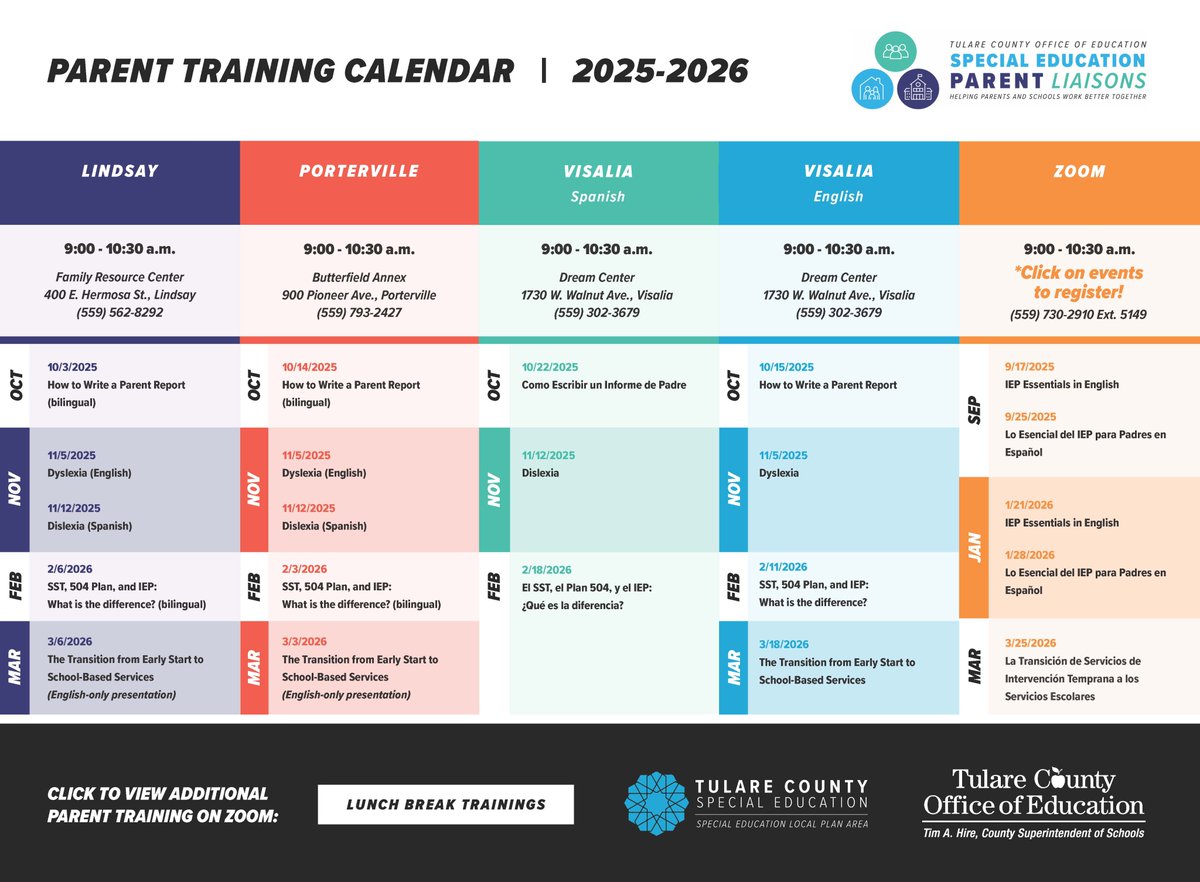 TCOE's Parent Liaisons have released their parent training schedule for the new school year, offering a range of topics to support families of children with special needs. See this calendar of events at tcoe.org/SpecialEducati…. Click on “2025-26 Parent Training Calendar.”
