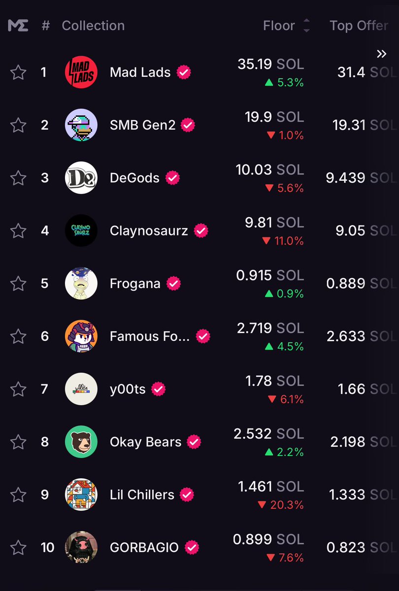 kaisisokay's tweet photo. There was a time when we were cemented in that top spot for months. Then things happened and we’ve had to earn our way back. 

It’s happening more regularly now… The Bears are coming back. https://t.co/kCylNt12x4