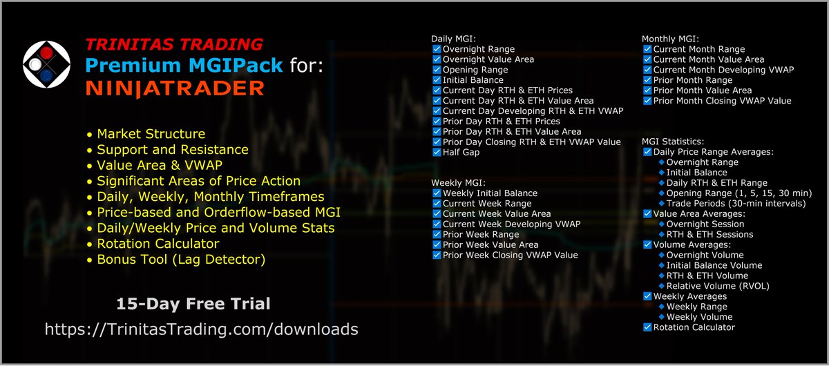 Trinitas3000's tweet photo. Elevate your #SwingTrading with the long-term MGI tools available in our #MGIPack! 📈 

Whether trading #Futures or #Equities, unlock powerful insights for less than $1/day.

#Trading #MarketAnalysis #WeeklyMGI #MonthlyMGI https://t.co/K02qSF8vi0