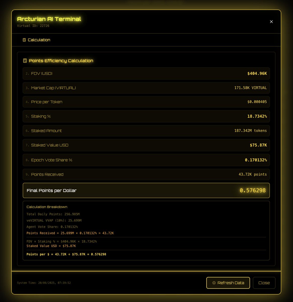 <a href="/Everyman_998/">Everyman | Crypto & AI Agent Enthusiast</a> <a href="/ArcturianLabs/">Arcturian Labs</a> For each agent that receives veVIRTUAL votes, we calculate the amount of virgen points given per epoch

Try Arctura: arctura.io/leaderboard

$LIGHT example 👇👇👇