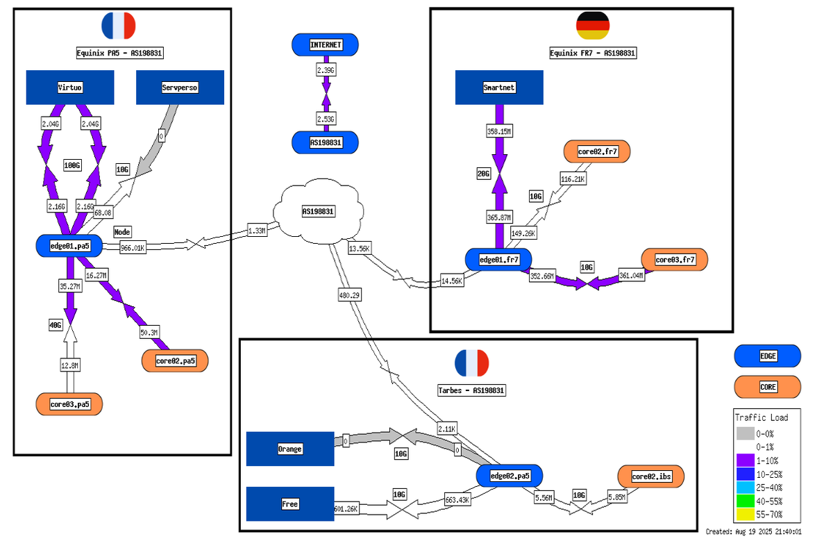 Petite mis à jour de la weathermap ce soir du réseau <a href="/HolyCloud_FR/">HolyCloud</a>😍