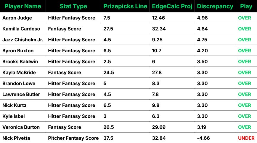 DFS_EdgeCalc tweet media