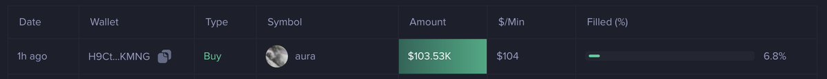 MobyScreener에서 확인된 대규모 $AURA 매수 스크린샷: $103K 주문에 6.8% 체결된 모습
