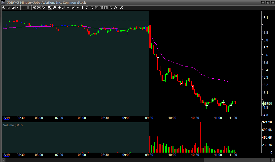 KennethBosss's tweet photo. $JOBY and $MSTR daily breakdown + trade review https://t.co/pSblgFX1cu