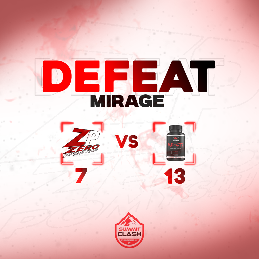 ZERO POMYSLU (@zeropomyslucs) on Twitter photo 7-13 vs #AnabolicBeasts
Odpadamy z <a href="/SummitClash/">Summit Clash</a> z wynikiem 2-4, wyszło chyba lepiej niż ktokolwiek się spodziewał, szkoda bo 3-3 i awans były w zasięgu. 7-13 vs #AnabolicBeasts
Odpadamy z <a href="/SummitClash/">Summit Clash</a> z wynikiem 2-4, wyszło chyba lepiej niż ktokolwiek się spodziewał, szkoda bo 3-3 i awans były w zasięgu.