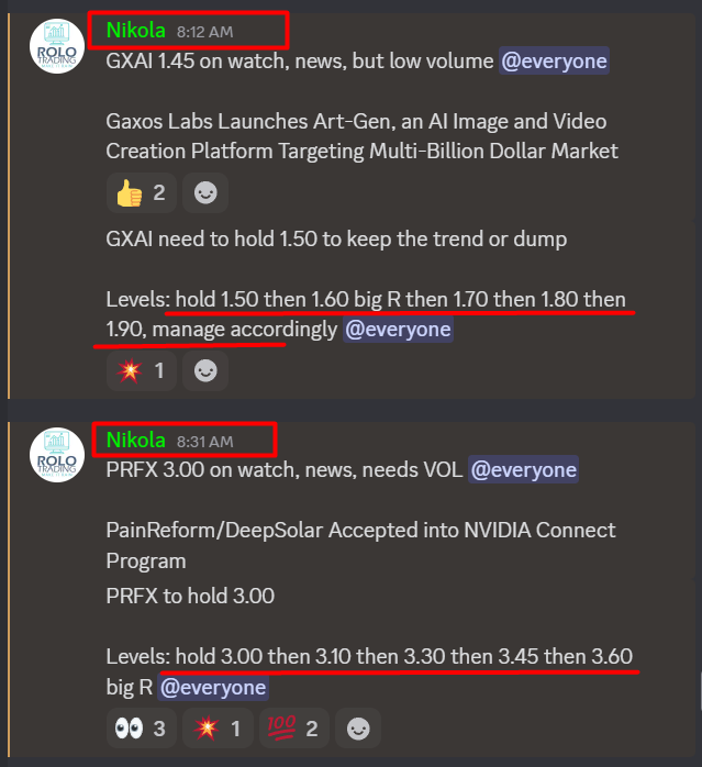 rolotrading's tweet photo. RECAP OF TUESDAY AUG 19   

Another good session written in the book! 🔥💰🎯   

Join our Discord: https://t.co/vUEftZukjC 

See you on tomorrow at 4 AM ET! 🕓

Today we traded:

+62% gainer from entries! 🔥💰🎯
$GXAI 1.50 entry pm, intraday hit 2.43

+53% gainer from entries! 🔥💰🎯
$LASE 3.50 entry yesterday ah, pm, intraday hit 5.34

+24% gainer from entries! 🔥💰🎯
$BSLK 10.00 entry intraday hit 12.36

+20% gainer from entries! 🔥💰🎯
$PRFX 3.00 entry pm, intraday hit 3.59

+15% gainer from entries! 🔥💰🎯
$VCIG 1.25 entry pm hit 1.44

+12% gainer from entries! 🔥💰🎯
$GLE 1.20 entry ah hit 1.34

+10% gainer from entries! 🔥💰🎯
$DFLI .36 entry pm hit .3931

https://t.co/NNeT72YvL6