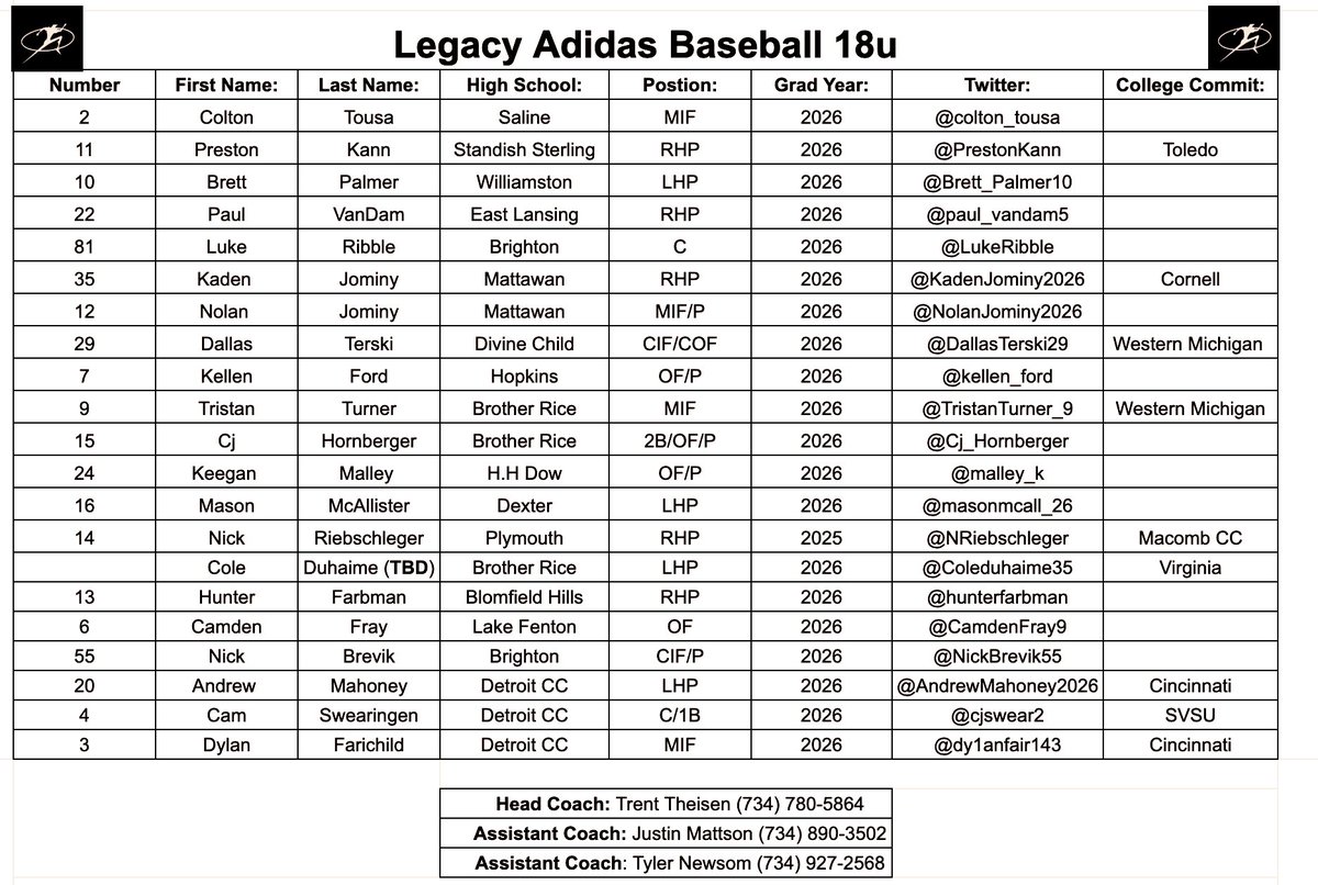 Roster is set for next summer! Really looking forward to taking the field with these guys. College coaches - feel free to reach out with any questions!