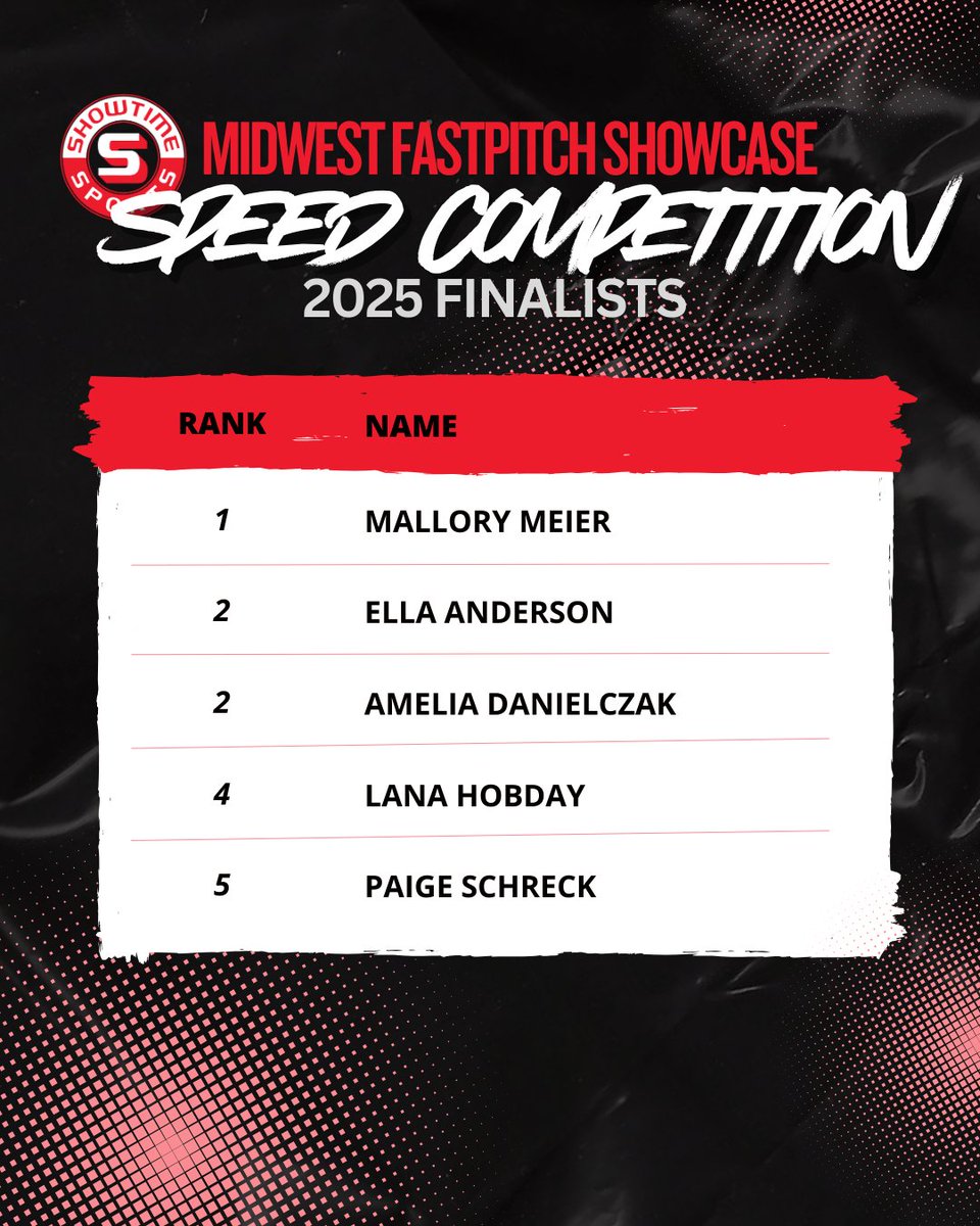 Showtime Sports (@showtimesports1) on Twitter photo Speedsters from the 2025 Family Fun Night Speed Competition! Way to FLY! 🏃 <a href="/MalloryMei79681/">Mallory Meier</a> <a href="/EllaAnderson28/">Ella Anderson</a> <a href="/Amelia_11d/">Amelia Danielczak</a> <a href="/LanaHobday10/">Lana Hobday</a> <a href="/paige_schreck/">Paige Schreck 2027</a> Speedsters from the 2025 Family Fun Night Speed Competition! Way to FLY! 🏃 <a href="/MalloryMei79681/">Mallory Meier</a> <a href="/EllaAnderson28/">Ella Anderson</a> <a href="/Amelia_11d/">Amelia Danielczak</a> <a href="/LanaHobday10/">Lana Hobday</a> <a href="/paige_schreck/">Paige Schreck 2027</a>