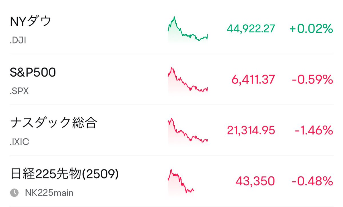 ゆるふわFIRE銀行員 (@yuruhuwabanker)  X