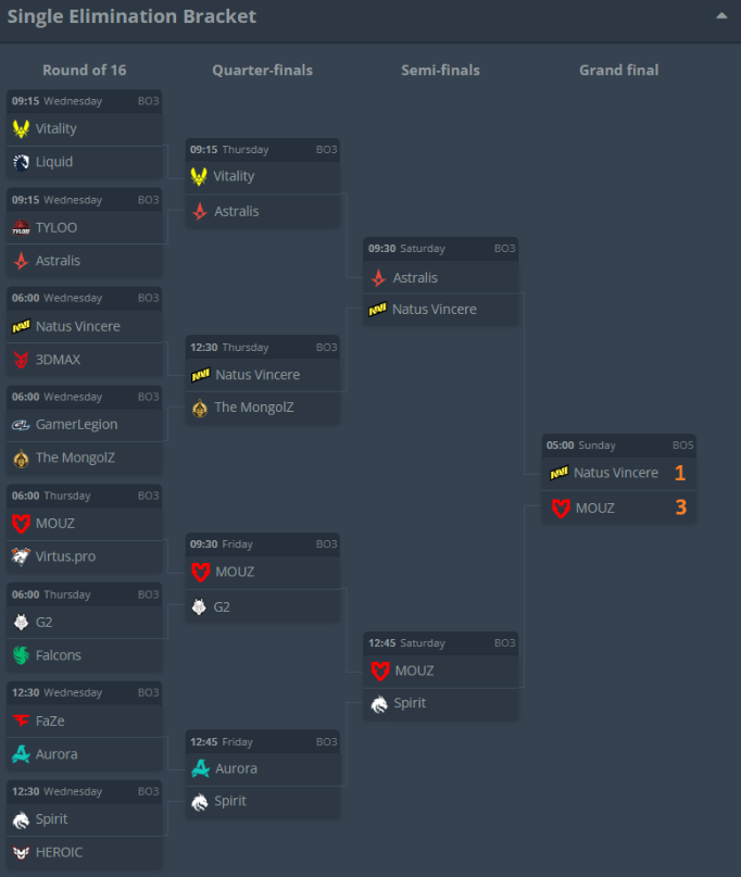 Garmour (@garmourcs) on Twitter photo They have to win one eventually They have to win one eventually