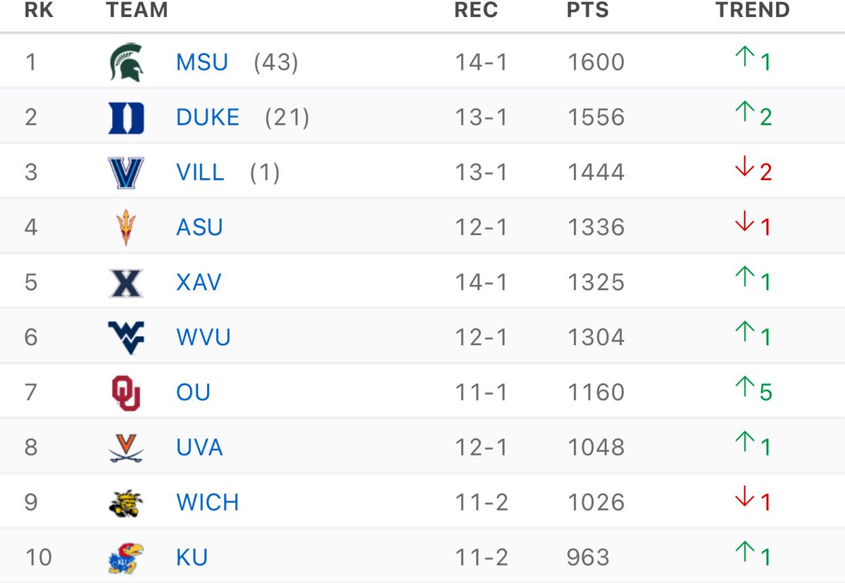 Random 2018 AP Poll rankings