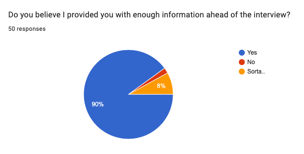 robbyrussell's tweet image. The best way to improve a podcast?

Ask the guests who’ve been through it.

After launching @_maintainable, I started sending a short survey after every interview. Not to measure success. To learn.

Did they feel prepared?
Did the conversation feel valuable?
Would they recommend…