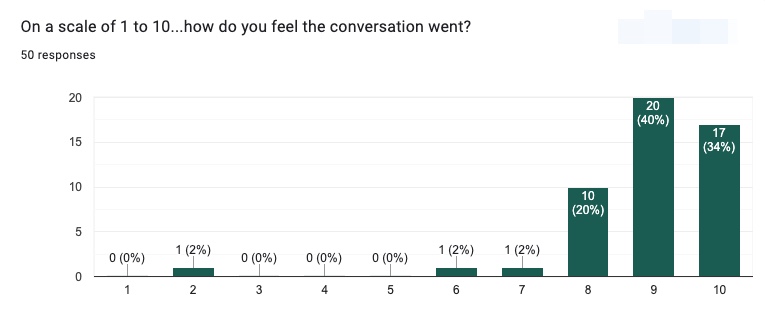 robbyrussell's tweet image. The best way to improve a podcast?

Ask the guests who’ve been through it.

After launching @_maintainable, I started sending a short survey after every interview. Not to measure success. To learn.

Did they feel prepared?
Did the conversation feel valuable?
Would they recommend…