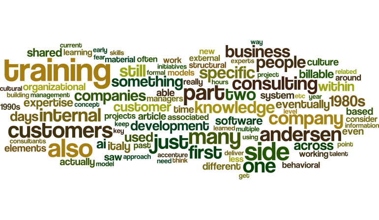 robertolofaro's tweet photo. From the past, the future: the relationship between #customers and #external #expertise in the #diffused #AI era- part3- impacts seen from the consultants' side

https://t.co/AMZIdHtLUr https://t.co/Md8JZDX6xb