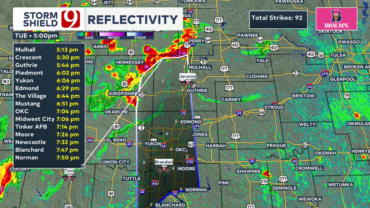 5:00 PM RADAR UPDATE: Storms continue north of OKC and extend from Perry, to Kingfisher and are moving  south about 20 mph. If they hold together, they will reach the metro between 6 - 7:30 pm.