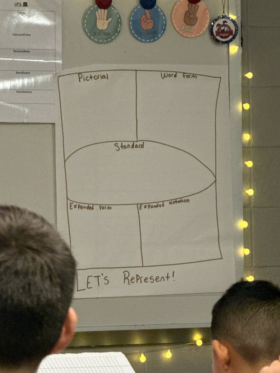 LPElemMathCoach's tweet photo. Multiple ways to show our thinking!
Third grade students at Jennie Reid are learning to represent numbers in pictorial, word form, standard, expanded form, and expanded notation.
Let’s represent! 🙌 #wearelp https://t.co/JOIw6B4Jtv