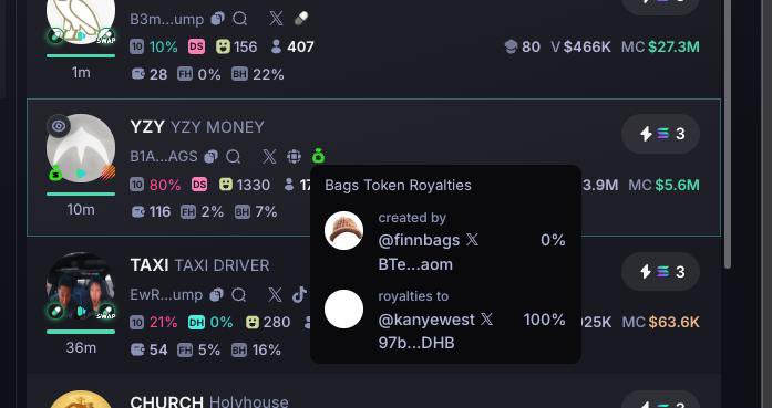 So <a href="/finnbags/">FINN</a> just deployed $YZY, where all the royalties go to Kanye.

The token literally hit $3M in 10 seconds, now just imagine if Kanye actually claims those fees.