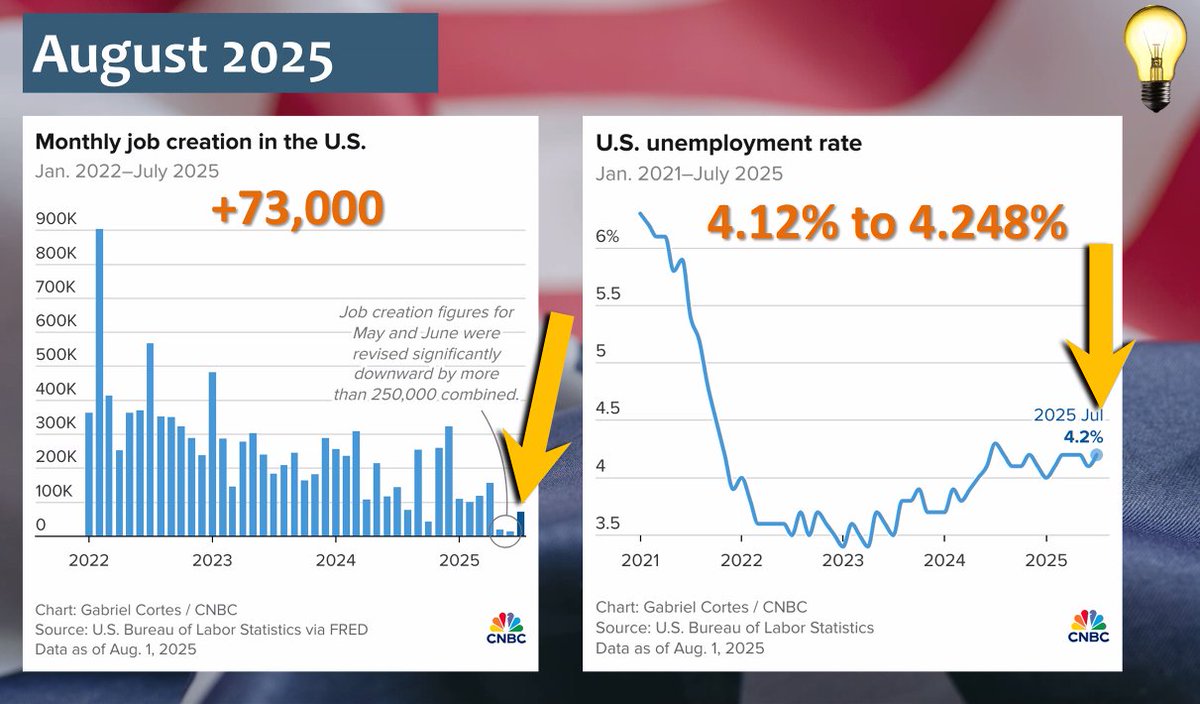 The Buyer’s Roadmap:
As negotiations lean more toward buyers, having the right data and statistics is key. This information helps set realistic expectations and guides you toward a successful outcome in today’s market.

Here are a few highlights from the past couple of weeks: