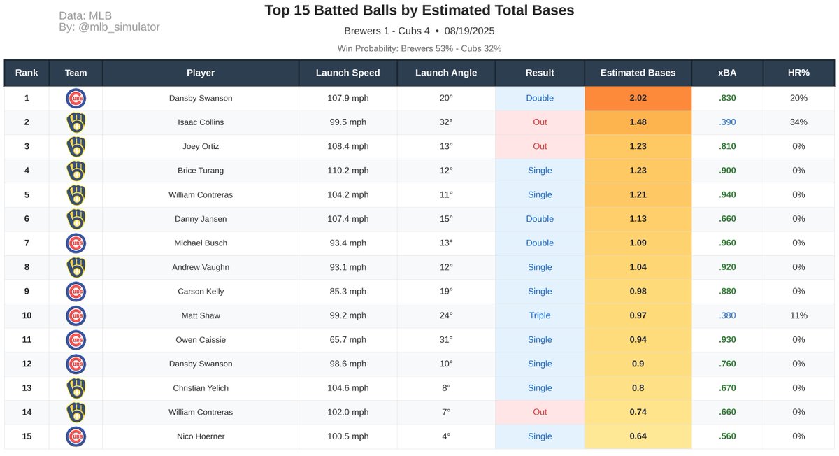 MLB Deserve-To-Win-O-Meter tweet media