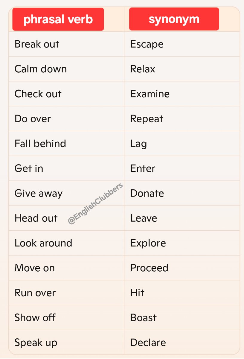 englishclubber's tweet photo. Common phrasal verbs in English https://t.co/FTDiSALvgt