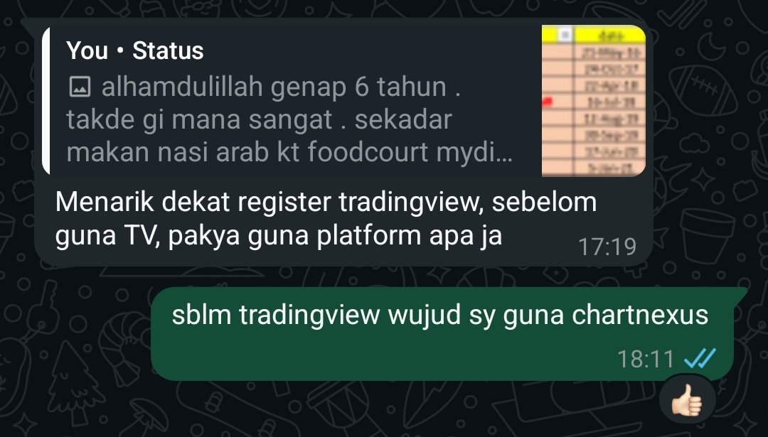 hidup nie , kalau kita statik , tak sentiasa learning and improving , lambat laun akan datang yg lebih baik dan buat kita obsolete

nokia , blackberry , blockbuster , yahoo ,  chartnexus , fax machine , and many2 others