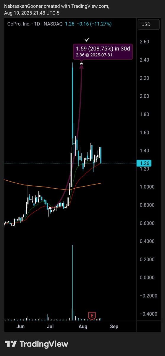 Nebraskangooner tweet media