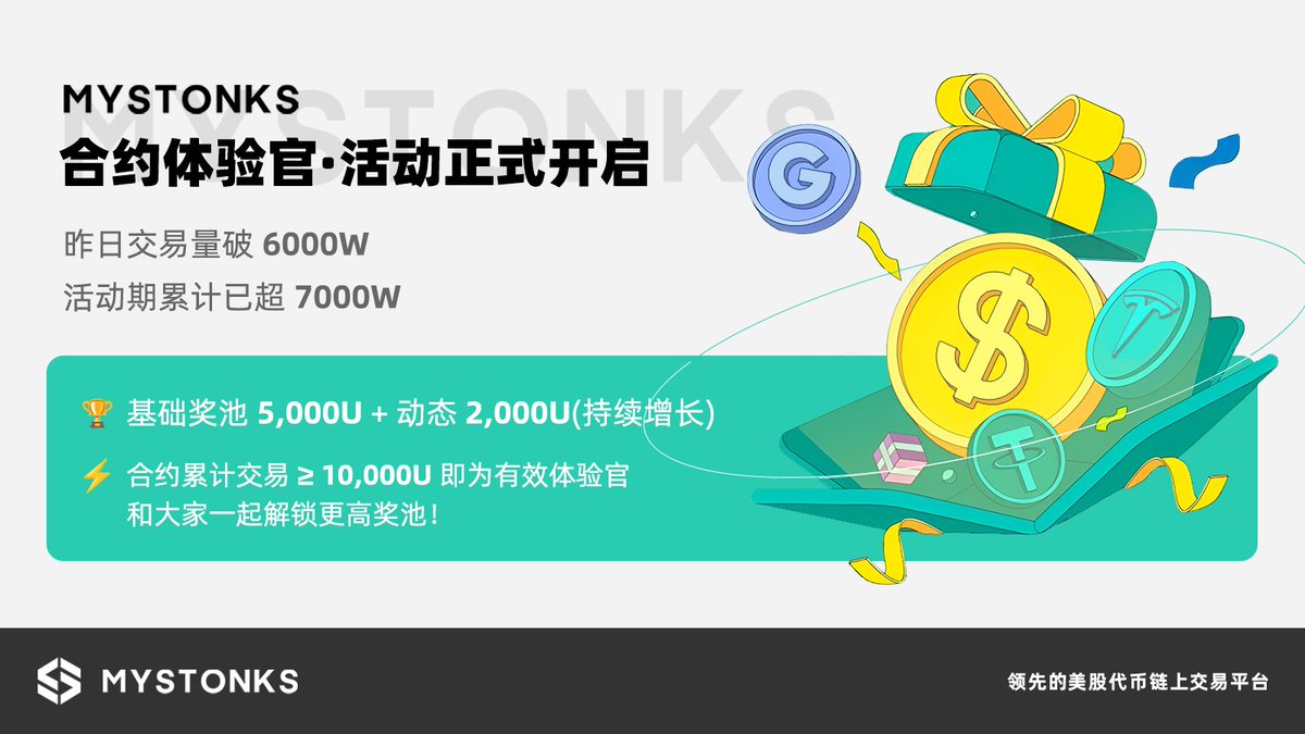 🎉 合约体验官活动正式开启 ！
昨日交易量突破 6000万，活动期累计已超 7000万！  

✅「合约体验官」活动解锁成功并正式开启 

🏆 奖池：基础 5,000U + 动态 2,000U（ 可持续增长 ）  
⚡ 参与条件：合约累计交易 ≥ 10,000U 即为有效体验官，和大家一起解锁更高奖池！ 

开启交易